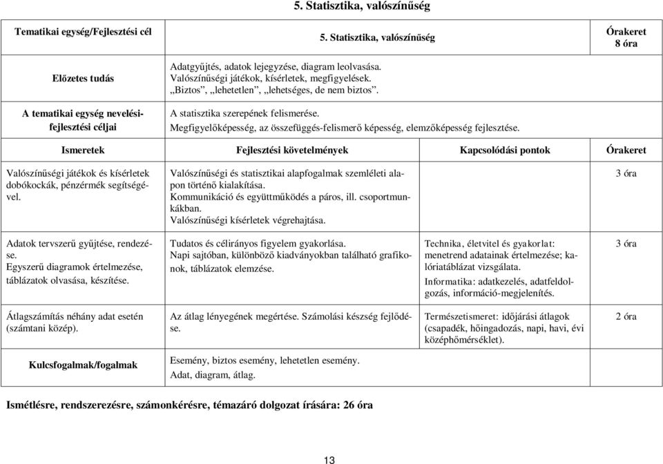 A statisztika szerepének felismerése. Megfigyelőképesség, az összefüggés-felismerő képesség, elemzőképesség fejlesztése.