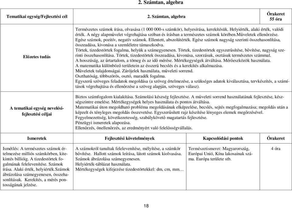 Helyiérték, alaki érték, valódi érték. A négy alapművelet végrehajtása szóban és írásban a természetes számok körében.műveletek ellenőrzése. Egész számok, pozitív, negatív számok.