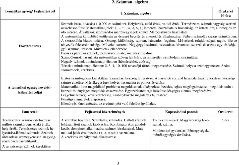 a hosszúság, az űrtartalom, a tömeg és az idő mérése. Átváltások szomszédos mértékegységek között. Mérőeszközök használata.