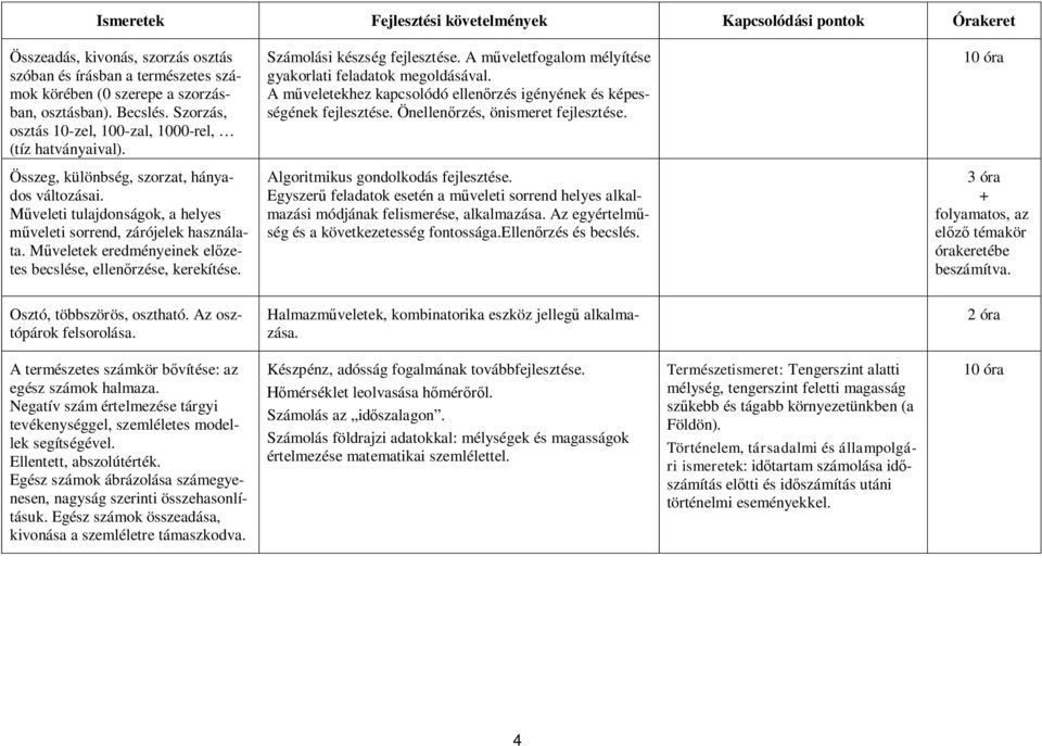 A műveletekhez kapcsolódó ellenőrzés igényének és képességének fejlesztése. Önellenőrzés, önismeret fejlesztése. 10 óra Összeg, különbség, szorzat, hányados változásai.