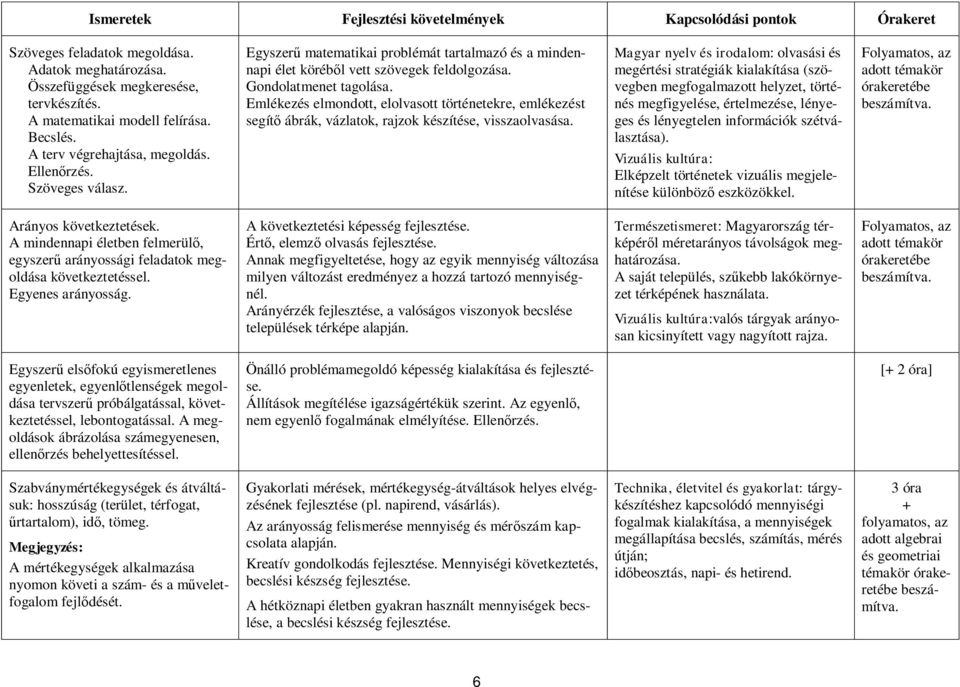 Emlékezés elmondott, elolvasott történetekre, emlékezést segítő ábrák, vázlatok, rajzok készítése, visszaolvasása.