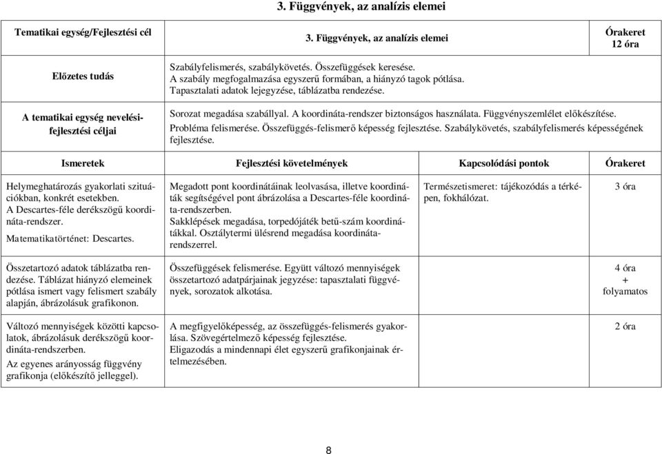 Órakeret 12 óra A tematikai egység nevelésifejlesztési céljai Sorozat megadása szabállyal. A koordináta-rendszer biztonságos használata. Függvényszemlélet előkészítése. Probléma felismerése.