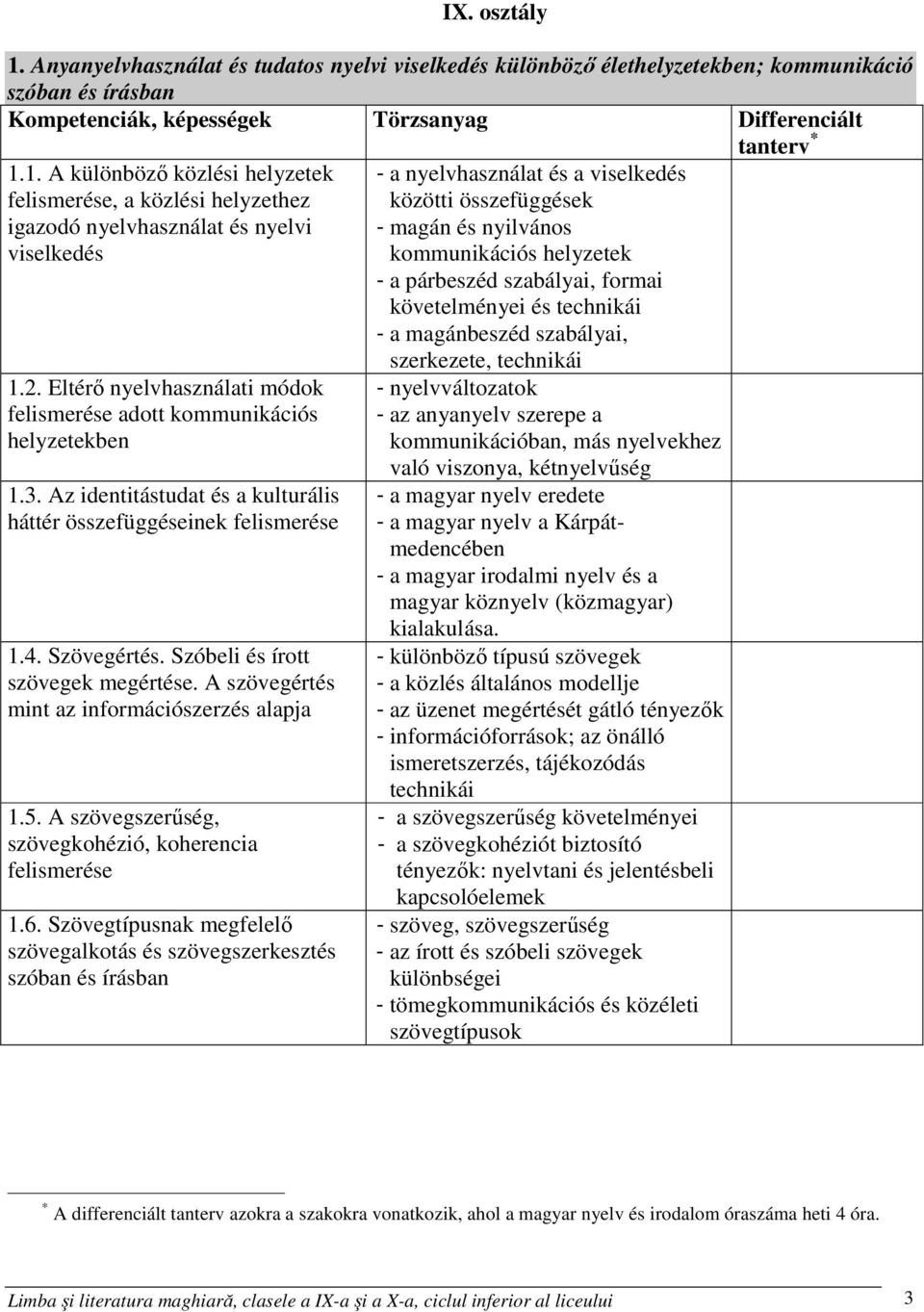 Szóbeli és írott szövegek megértése. A szövegértés mint az információszerzés alapja 1.5. A szövegszerűség, szövegkohézió, koherencia felismerése 1.6.