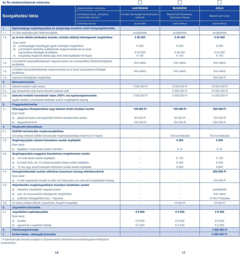 2. az orvosi ellátás (ambuláns kezelés, kórházi ellátás) költségeinek megtérítése 30 000 54 000 54 000 Ezen belül: a) a betegséggel összefüggő egyéb költségek megtérítése b) a biztosított kórházba