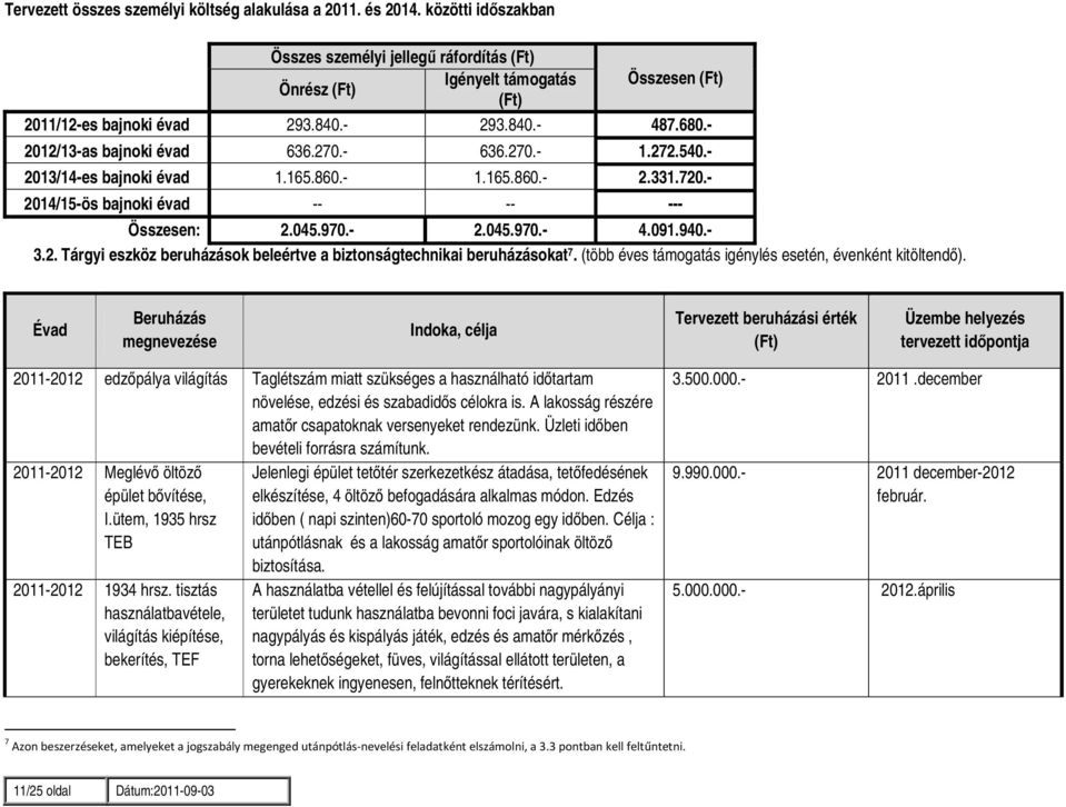 940.- 3.2. Tárgyi eszköz beruházások beleértve a biztonságtechnikai beruházásokat 7. (több éves támogatás igénylés esetén, évenként kitöltendő).