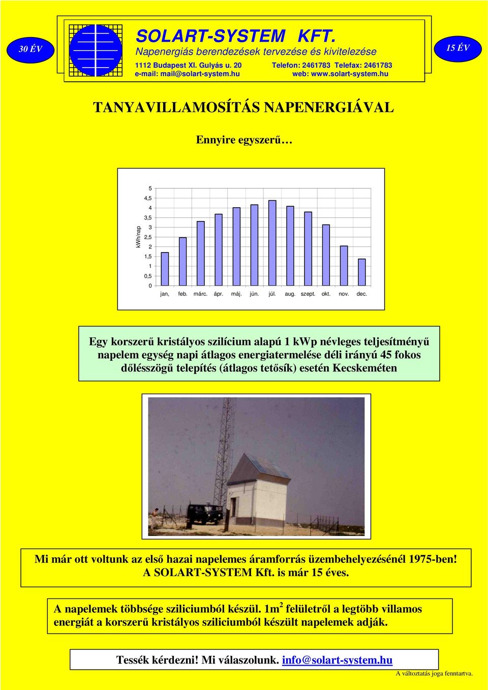 telepítés (átlagos tetősík) esetén Kecskeméten Mi már ott voltunk az első hazai napelemes áramforrás üzembehelyezésénél 1975-ben!