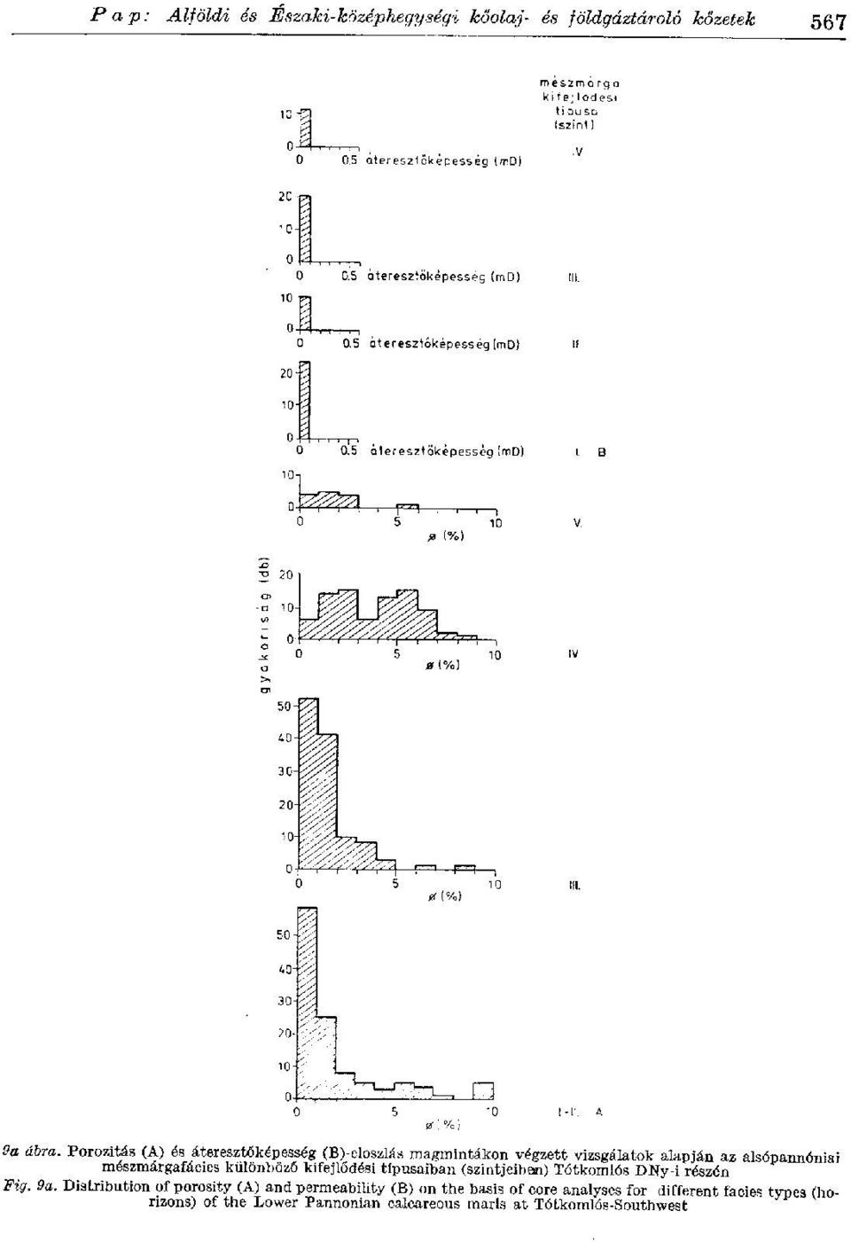 mészmárgafácies különböző kifejlődési típusaiban (szintjeiben) Tótkomlós DNy-i részén Fig. 9a.