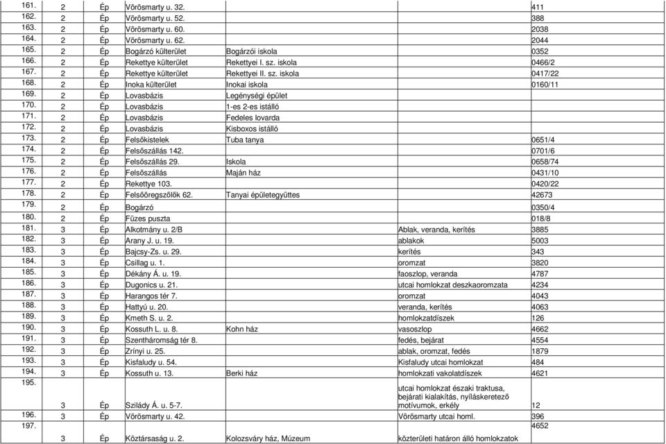 2 Ép Lovasbázis Legénységi épület 170. 2 Ép Lovasbázis 1-es 2-es istálló 171. 2 Ép Lovasbázis Fedeles lovarda 172. 2 Ép Lovasbázis Kisboxos istálló 173. 2 Ép Felsőkistelek Tuba tanya 0651/4 174.