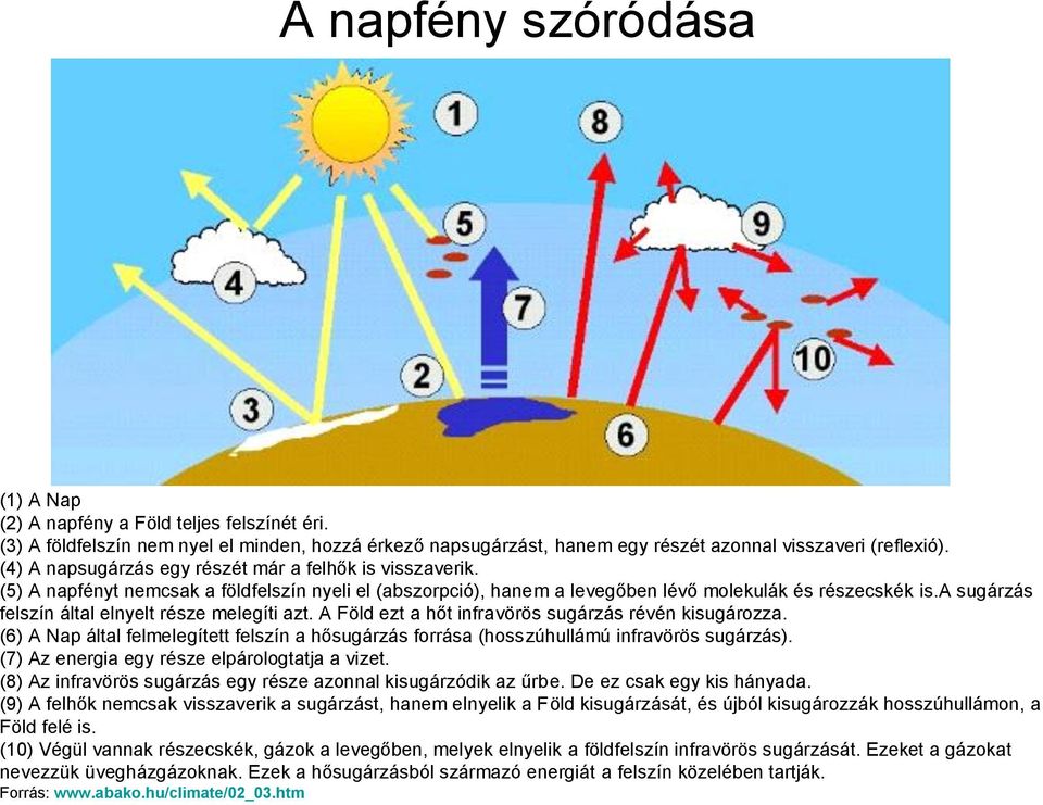 a sugárzás felszín által elnyelt része melegíti azt. A Föld ezt a hőt infravörös sugárzás révén kisugározza.