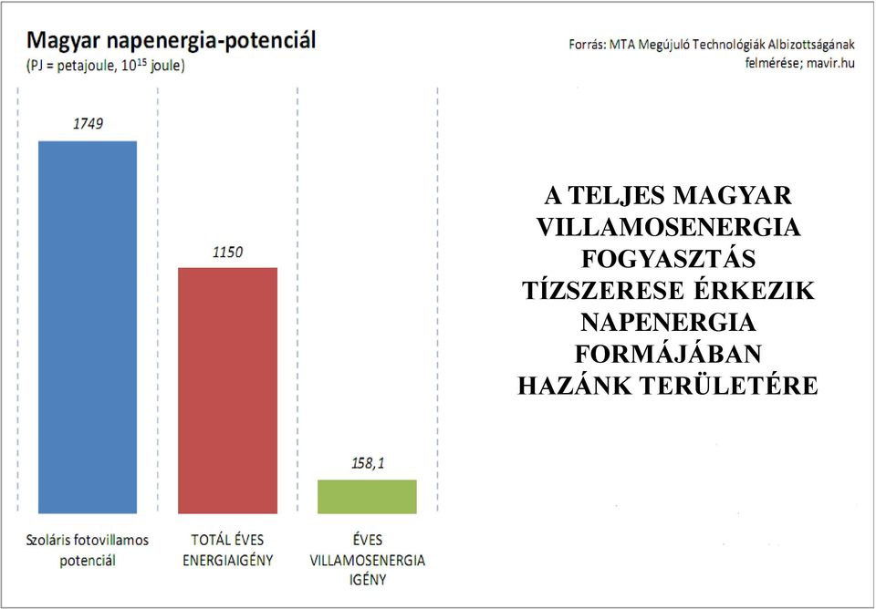 FOGYASZTÁS TÍZSZERESE