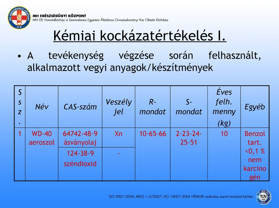 anyagok/készítmények S s z.