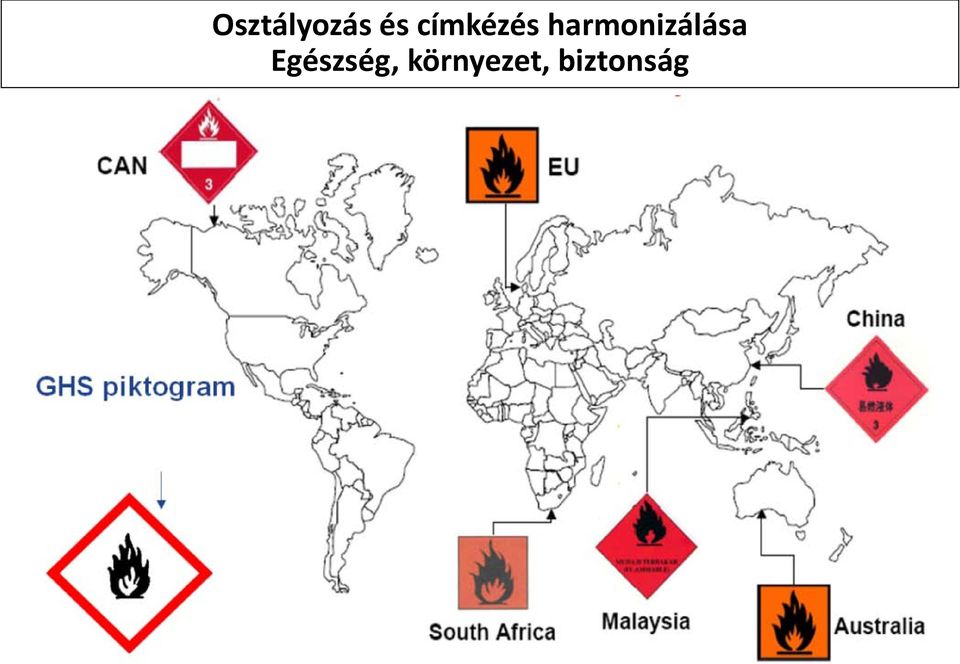 harmonizálása