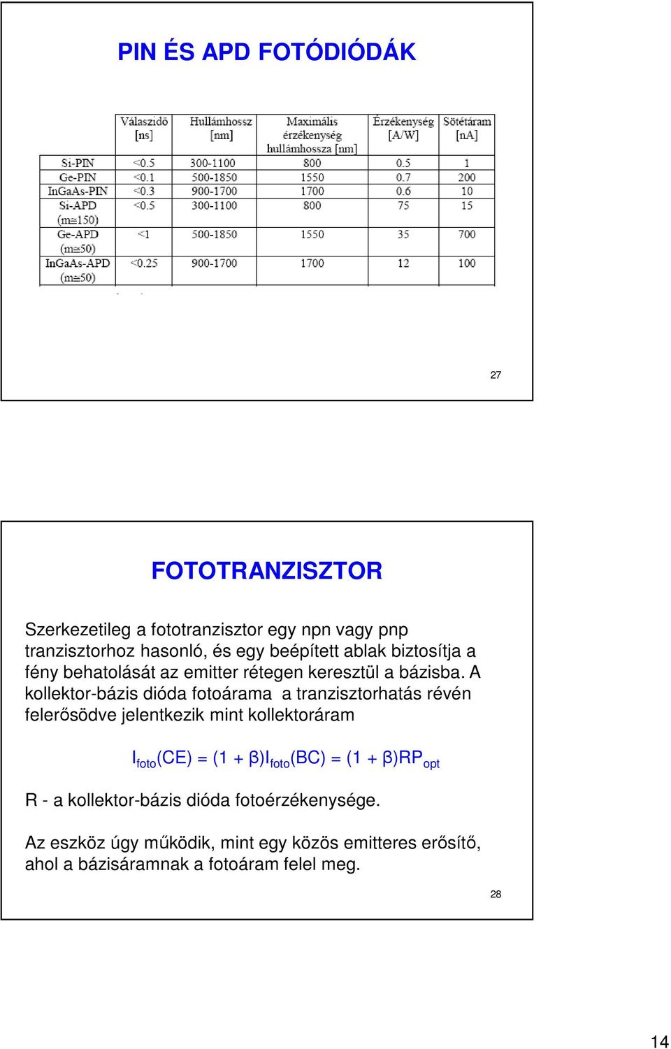 A kollektor-bázis dióda fotoárama a tranzisztorhatás révén felerősödve jelentkezik mint kollektoráram I foto (CE) = (1 + β)i