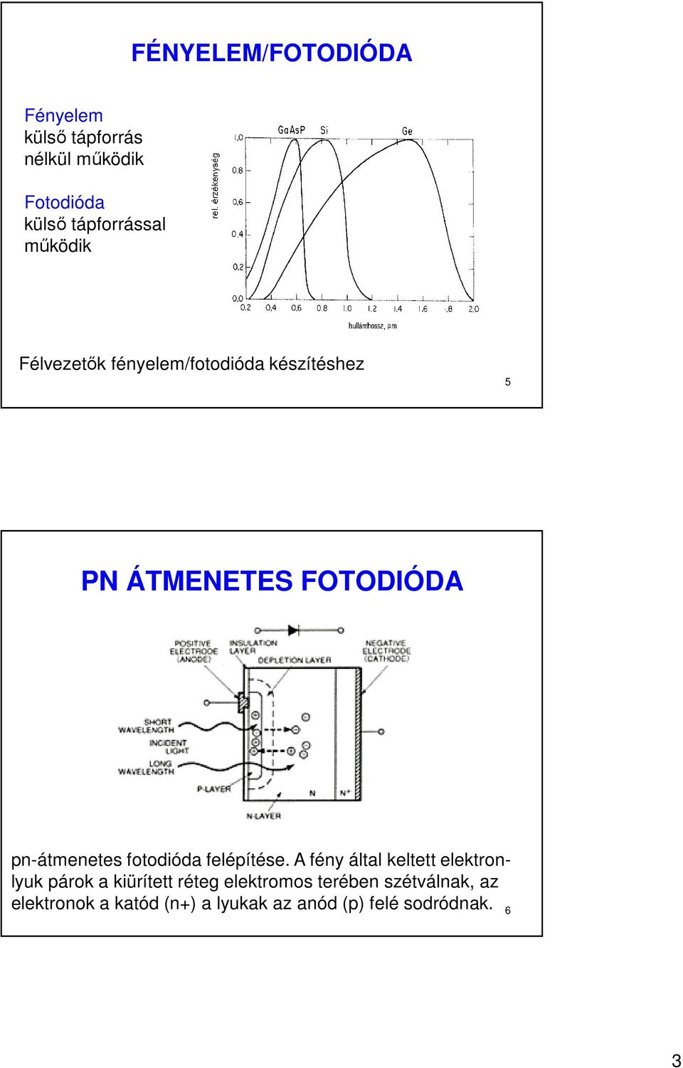 fotodióda felépítése.