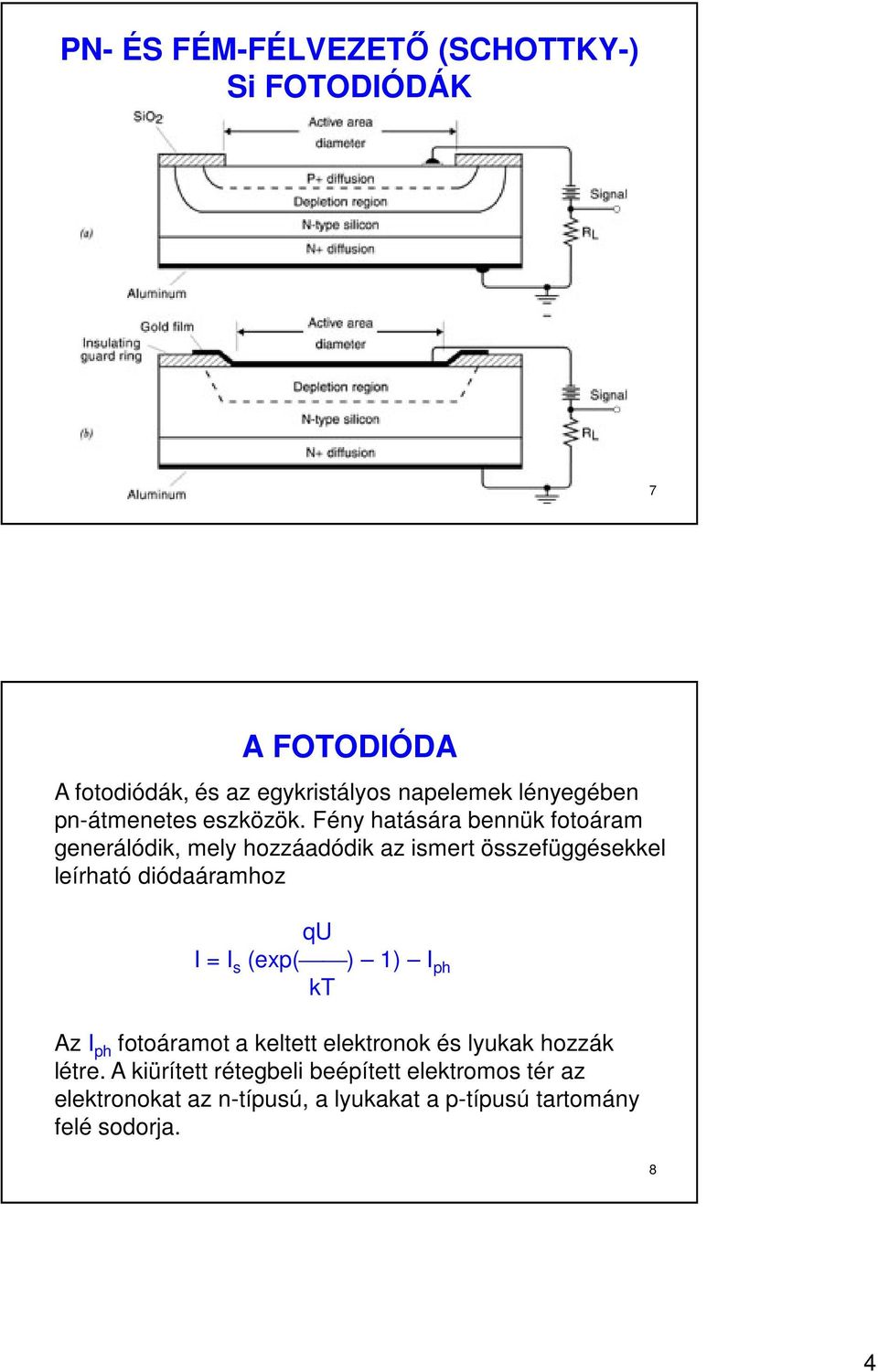 Fény hatására bennük fotoáram generálódik, mely hozzáadódik az ismert összefüggésekkel leírható diódaáramhoz qu I =