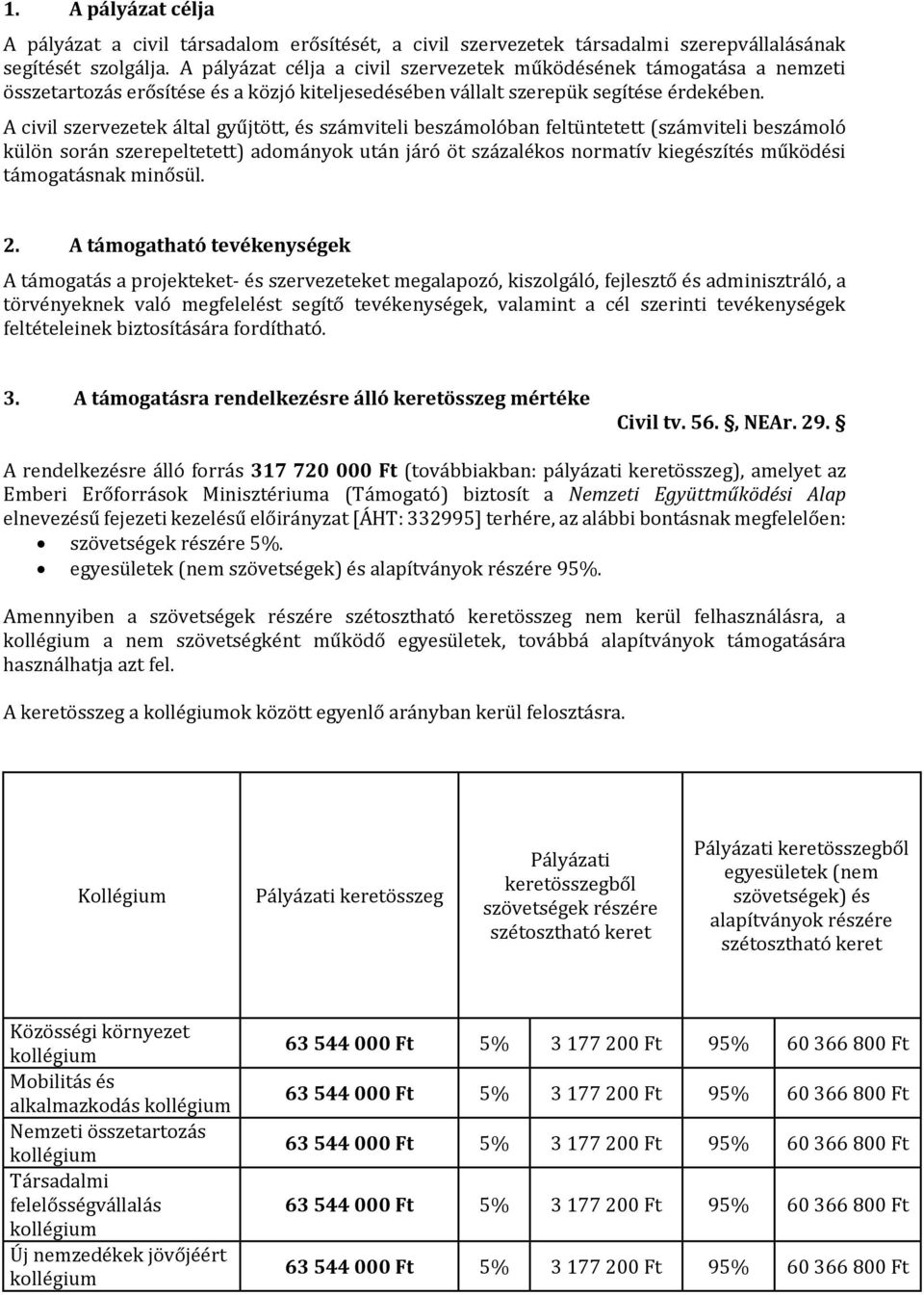 A civil szervezetek által gyűjtött, és számviteli beszámolóban feltüntetett (számviteli beszámoló külön során szerepeltetett) adományok után járó öt százalékos normatív kiegészítés működési