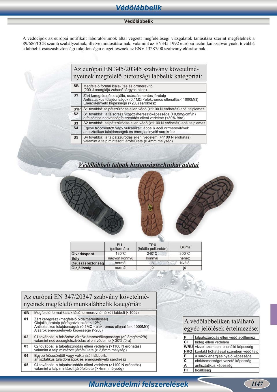 Az európai EN 345/20345 szabvány követelményeinek megfelelő biztonsági lábbelik kategóriái: SB S1 S1P S2 S3 S4 S5 Megfelelő formai kialakítás és orrmerevítő (200 J energiájú zuhanó tárgyak ellen)