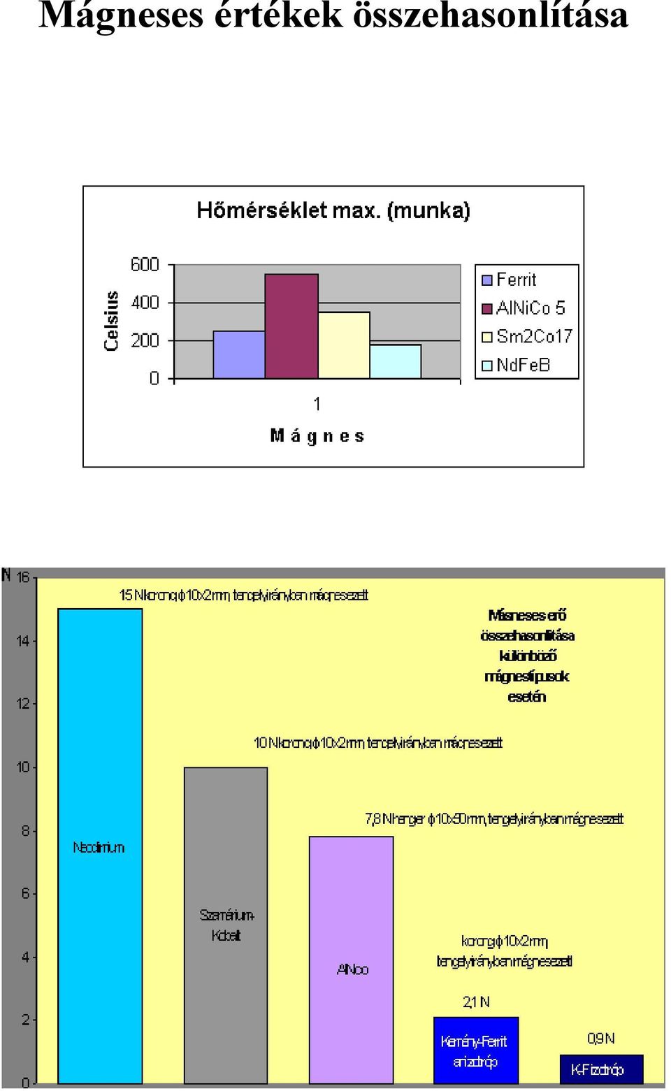 EUROMAGNET MAGNETTECHNIK - PDF Free Download