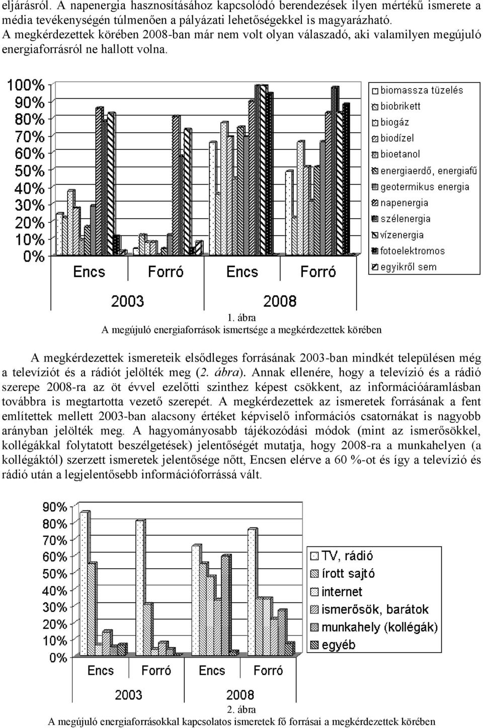ábra A megújuló energiaforrások ismertsége a megkérdezettek körében A megkérdezettek ismereteik elsődleges forrásának 2003-ban mindkét településen még a televíziót és a rádiót jelölték meg (2. ábra).