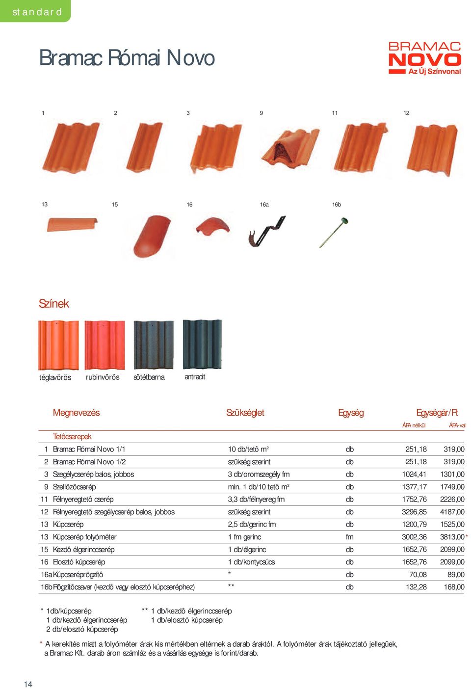 1 db/10 tetô m 2 db 1377,17 1749,00 11 Félnyeregtetô cserép 3,3 db/félnyereg fm db 1752,76 2226,00 12 Félnyeregtetô szegélycserép balos, jobbos szükség szerint db 3296,85 4187,00 13 Kúpcserép 2,5