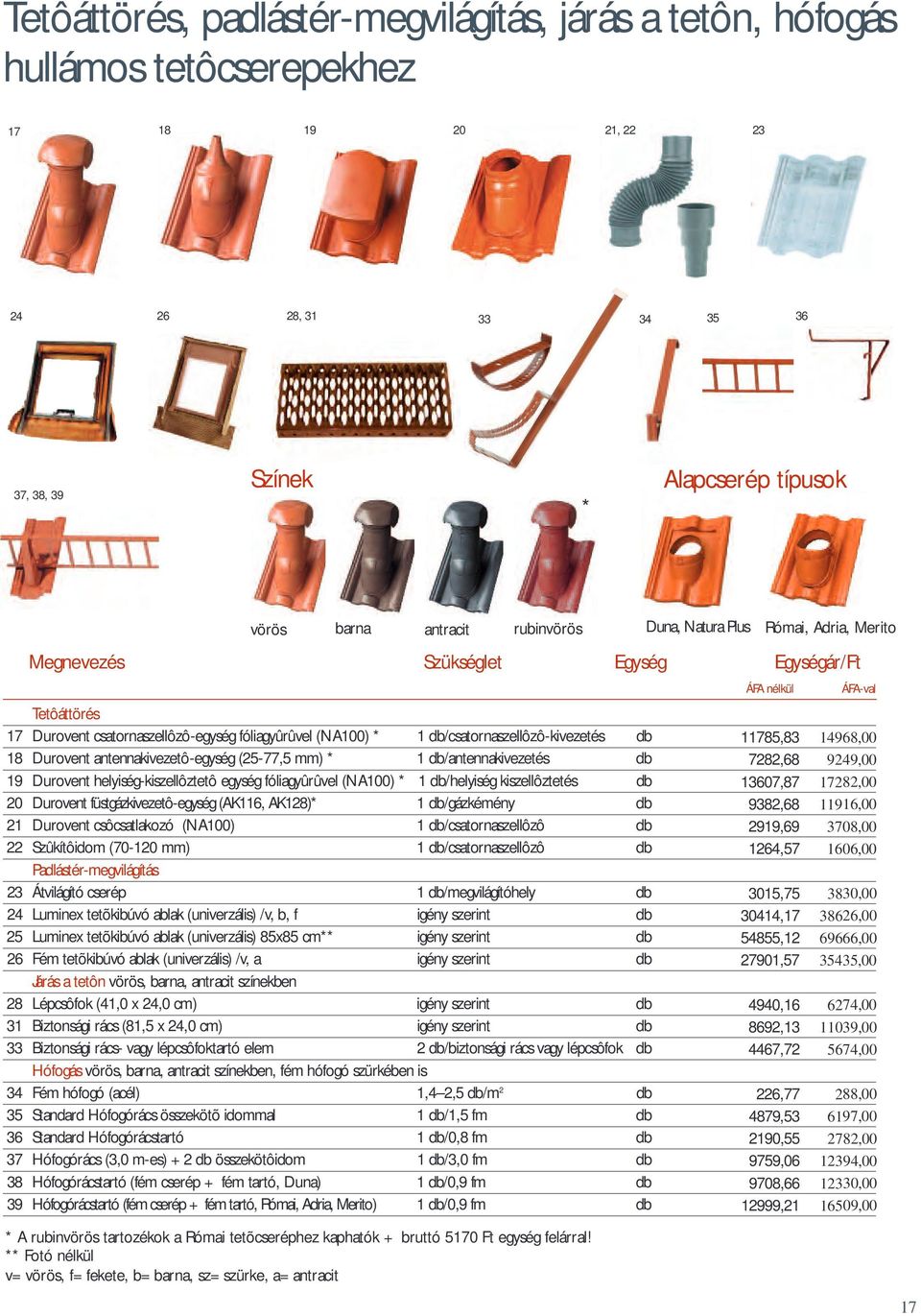 (25-77,5 mm) * 1 db/antennakivezetés db 19 Durovent helyiség-kiszellôztetô egység fóliagyûrûvel (NA100) * 1 db/helyiség kiszellôztetés db 20 Durovent füstgázkivezetô-egység (AK116, AK128)* 1