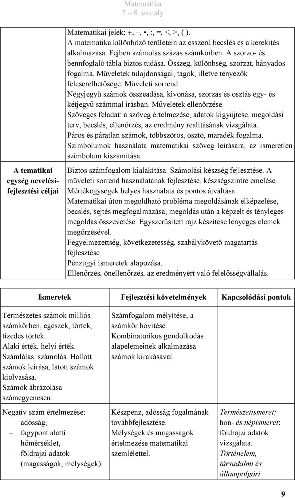 Négyjegyű számok összeadása, kivonása, szorzás és osztás egy- és kétjegyű számmal írásban. Műveletek ellenőrzése.