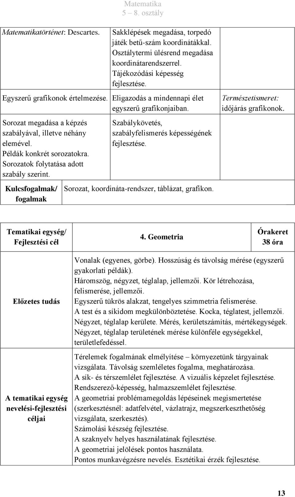 Sorozatok folytatása adott szabály szerint. Kulcsfogalmak/ fogalmak Szabálykövetés, szabályfelismerés képességének Sorozat, koordináta-rendszer, táblázat, grafikon.