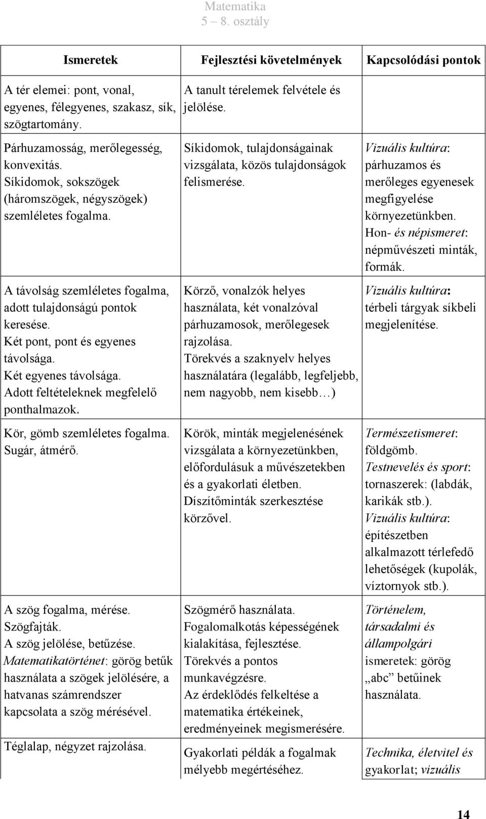 Két pont, pont és egyenes távolsága. Két egyenes távolsága. Adott feltételeknek megfelelő ponthalmazok. Kör, gömb szemléletes fogalma. Sugár, átmérő. A szög fogalma, mérése. Szögfajták.