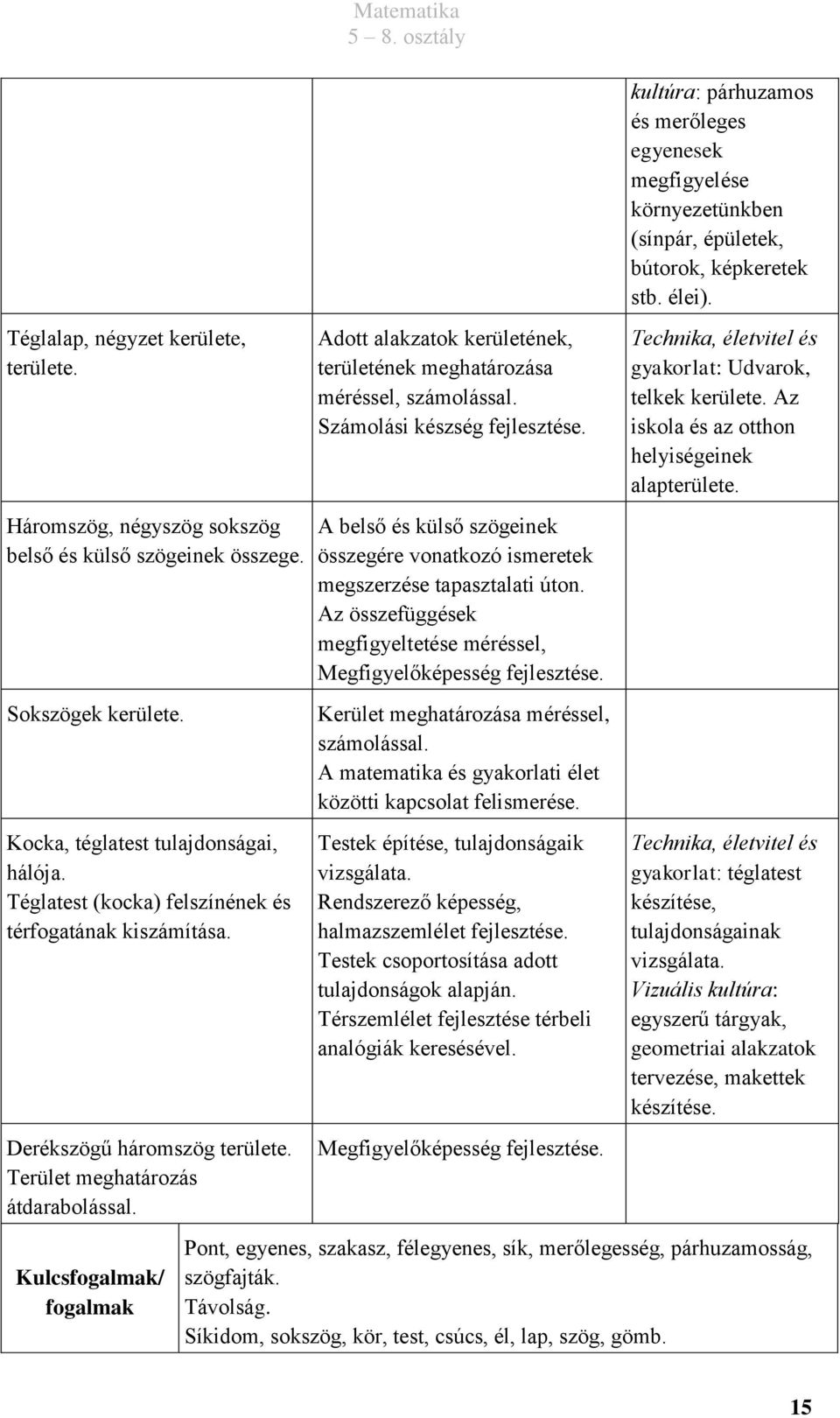 Kulcsfogalmak/ fogalmak Adott alakzatok kerületének, területének meghatározása méréssel, számolással.