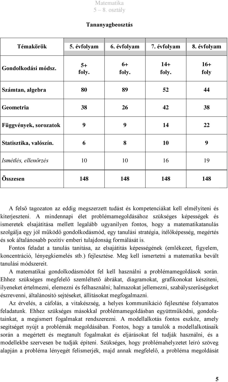 6 8 10 9 Ismétlés, ellenőrzés 10 10 16 19 Összesen 148 148 148 148 A felső tagozaton az eddig megszerzett tudást és kompetenciákat kell elmélyíteni és kiterjeszteni.