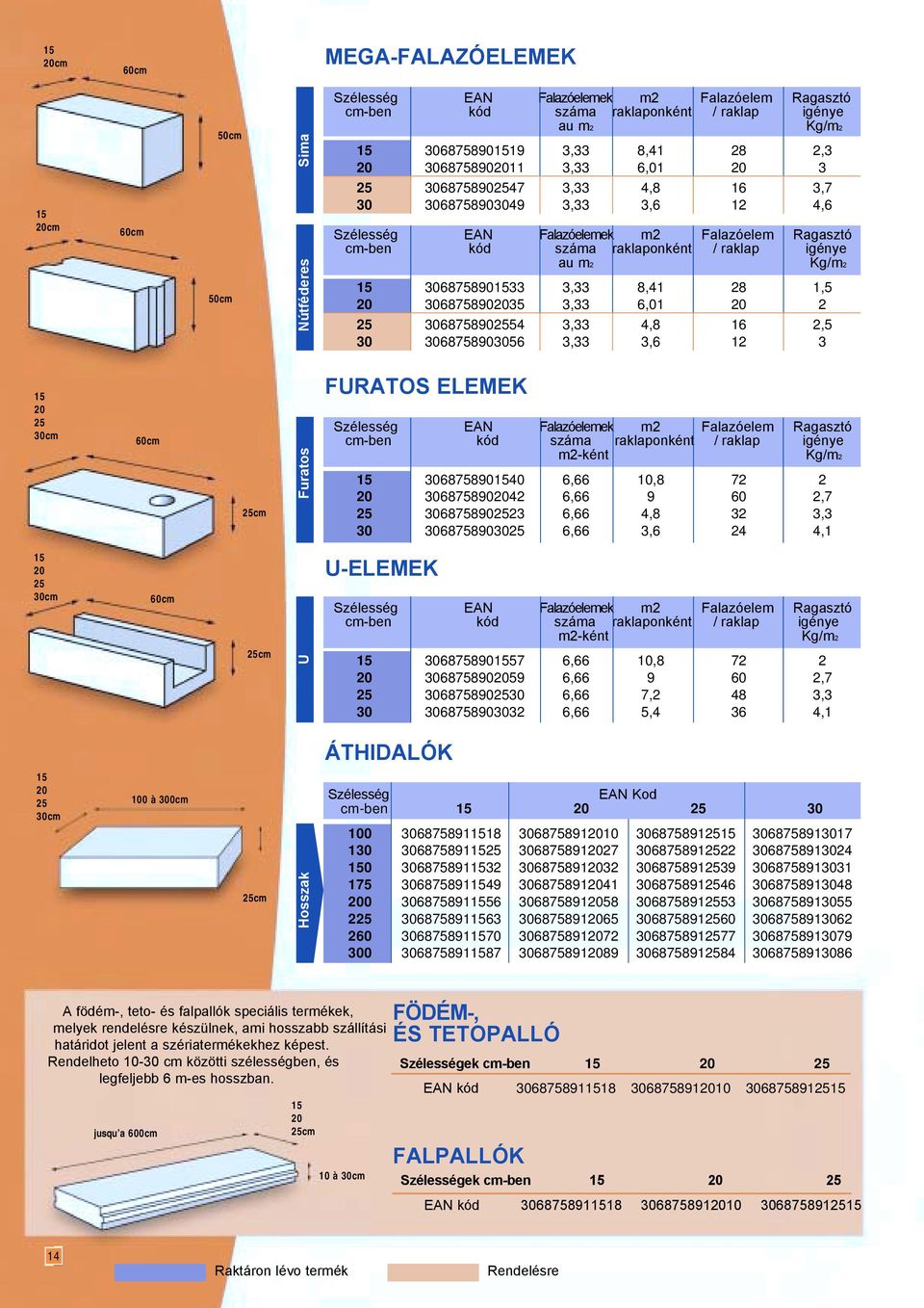 Furatos FURATOS ELEMEK 15 3068758901540 6,66 10,8 72 2 20 3068758902042 6,66 9 60 2,7 25 3068758902523 6,66 4,8 32 3,3 30 3068758903025 6,66 3,6 24 4,1 U-ELEMEK 15 3068758901557 6,66 10,8 72 2 20