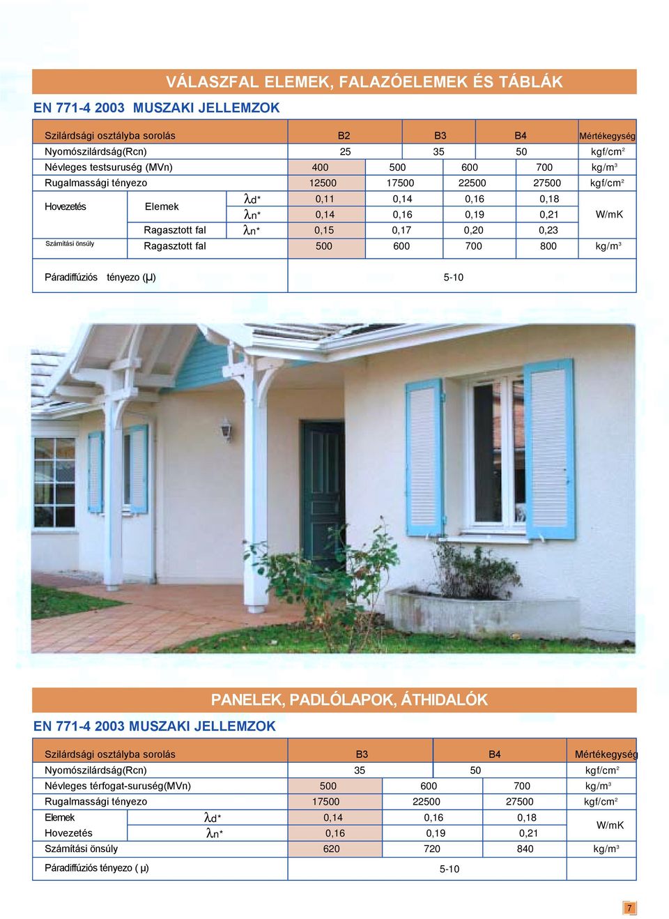 Ragasztott fal 500 600 700 800 kg/m 3 Páradiffúziós tényezo (µ) 5-10 PANELEK, PADLÓLAPOK, ÁTHIDALÓK EN 771-4 2003 MUSZAKI JELLEMZOK Szilárdsági osztályba sorolás B3 B4 Mértékegység