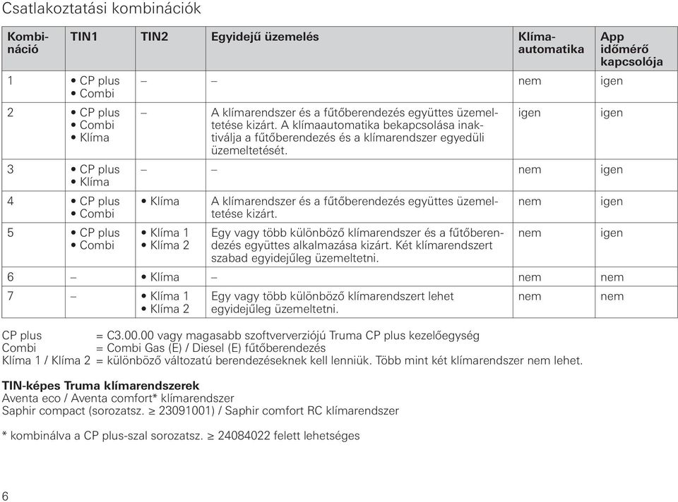 nem igen Klíma Klíma 1 Klíma 2 A klímarendszer és a fűtőberendezés együttes üzemeltetése kizárt. Egy vagy több különböző klímarendszer és a fűtőberendezés együttes alkalmazása kizárt.