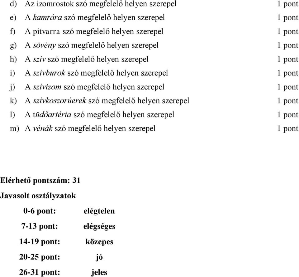 megfelelő helyen szerepel 1 pont k) A szívkoszorúerek szó megfelelő helyen szerepel 1 pont l) A tüdőartéria szó megfelelő helyen szerepel 1 pont m) A vénák szó