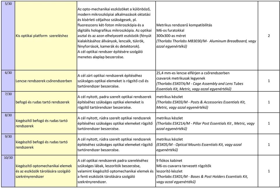 Az optikai asztal és az azon elhelyezett eszközök (fényút kialakításához állványok, lencsék, tükrök, fényforrások, kamerák és detektorok).