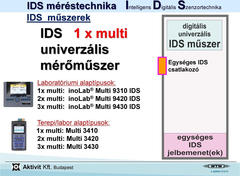 Multi 9420 IDS 3x multi: inolab Multi 9430 IDS Terepi/labor