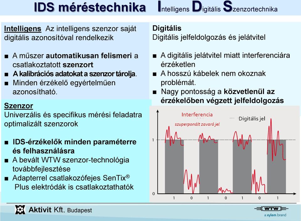 Szenzor Univerzális és specifikus mérési feladatra optimalizált szenzorok Digitális Digitális jelfeldolgozás és jelátvitel A digitális jelátvitel miatt interferenciára