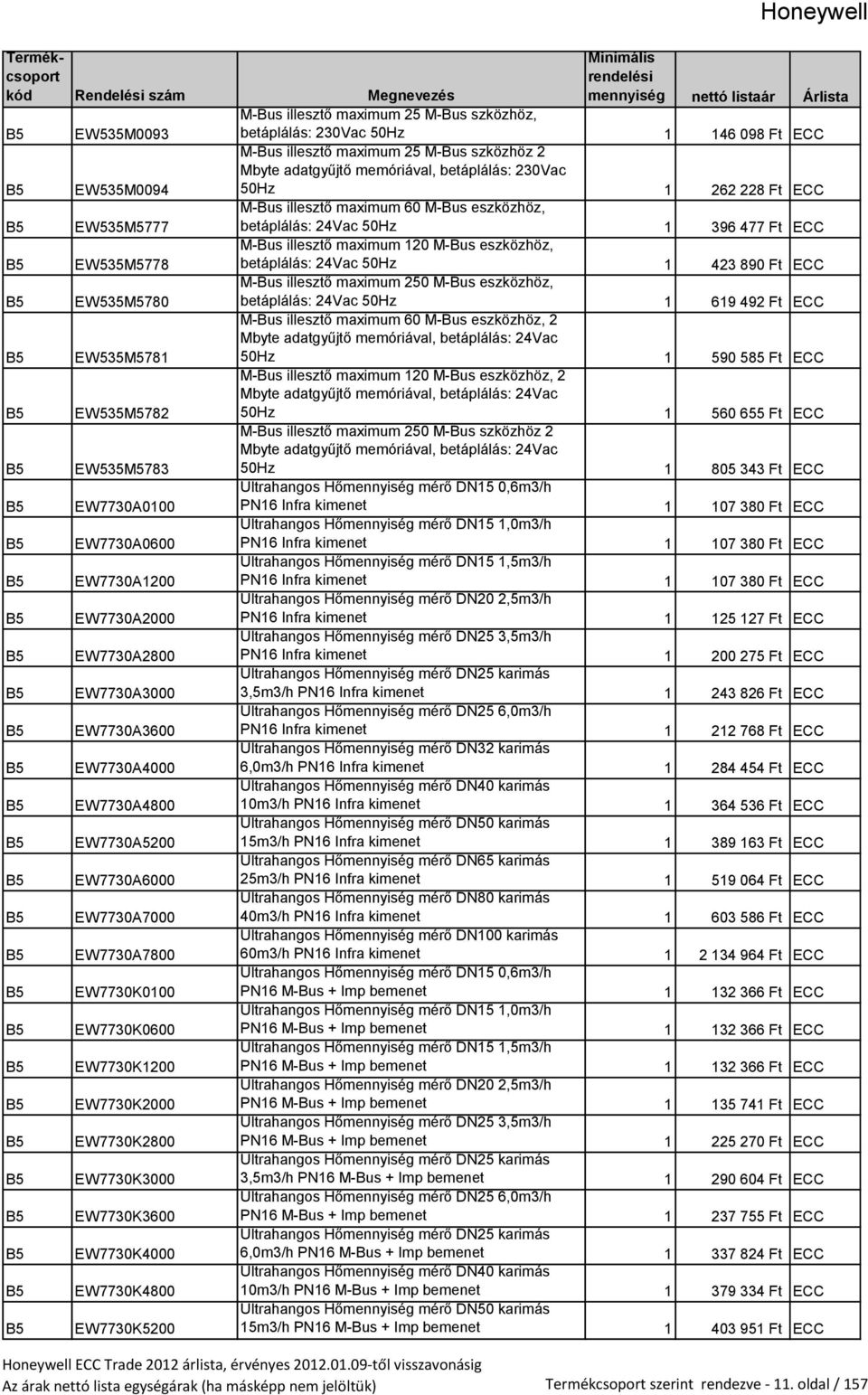 EW7730K0100 EW7730K0600 EW7730K1200 EW7730K2000 EW7730K2800 EW7730K3000 EW7730K3600 EW7730K4000 EW7730K4800 EW7730K5200 betáplálás: 230Vac 50Hz 1 146 098 Ft ECC M-Bus illesztő maximum 25 M-Bus