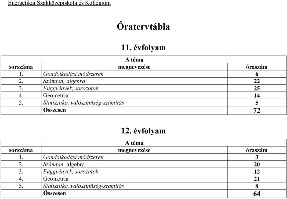 Statisztika, valószínűség-számítás 5 Összesen 72 12. évfolyam A téma sorszáma megnevezése óraszám 1.