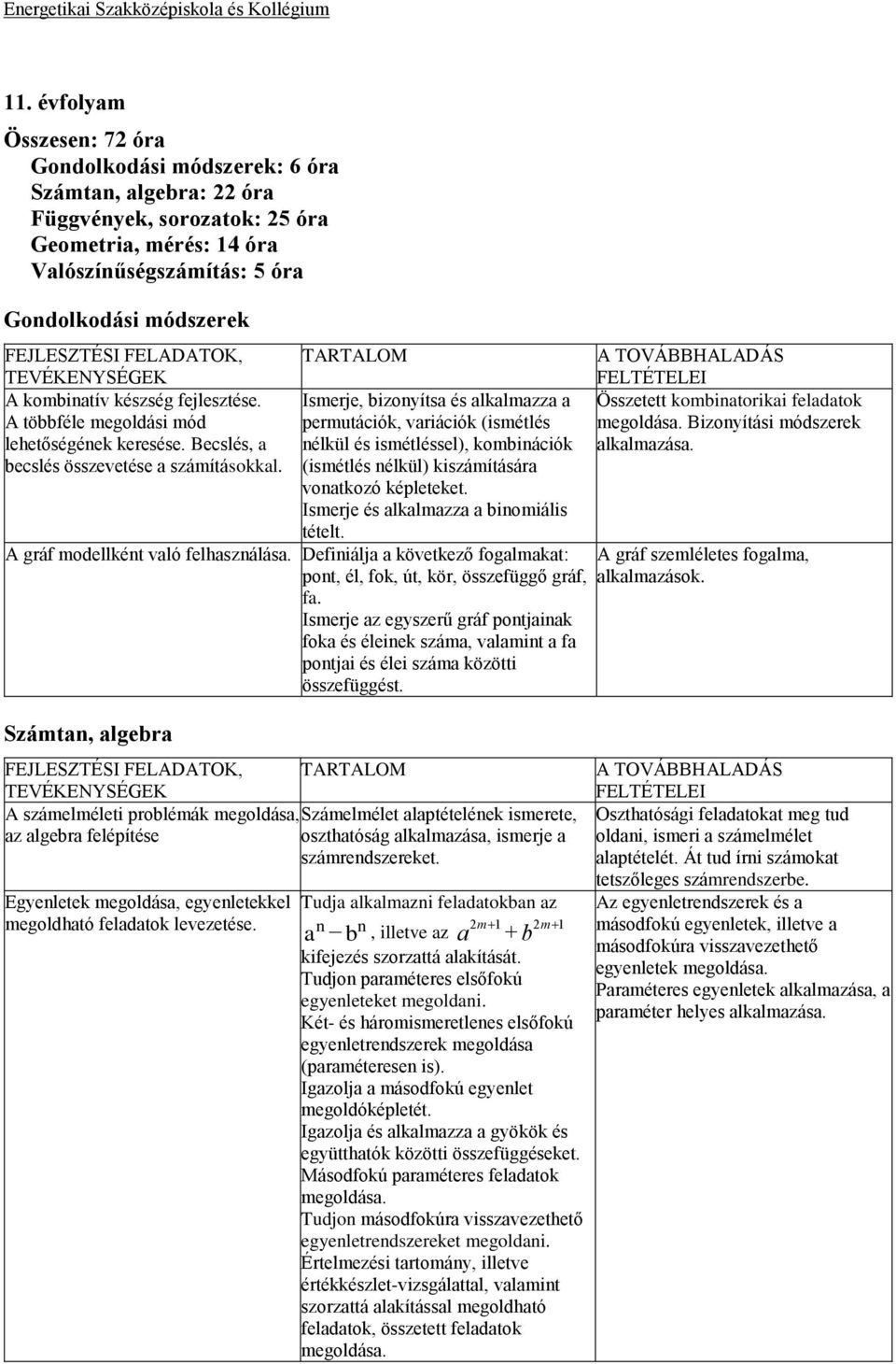 Ismerje, bizonyítsa és alkalmazza a permutációk, variációk (ismétlés nélkül és ismétléssel), kombinációk (ismétlés nélkül) kiszámítására vonatkozó képleteket.