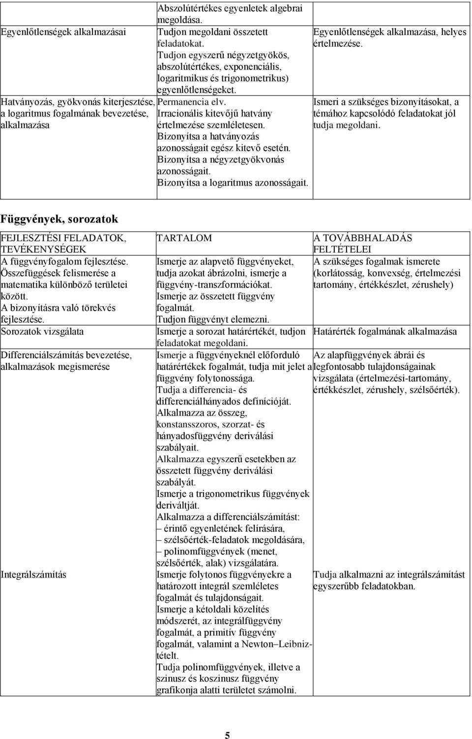 Bizonyítsa a hatványozás azonosságait egész kitevő esetén. Bizonyítsa a négyzetgyökvonás azonosságait. Bizonyítsa a logaritmus azonosságait. Egyenlőtlenségek alkalmazása, helyes értelmezése.