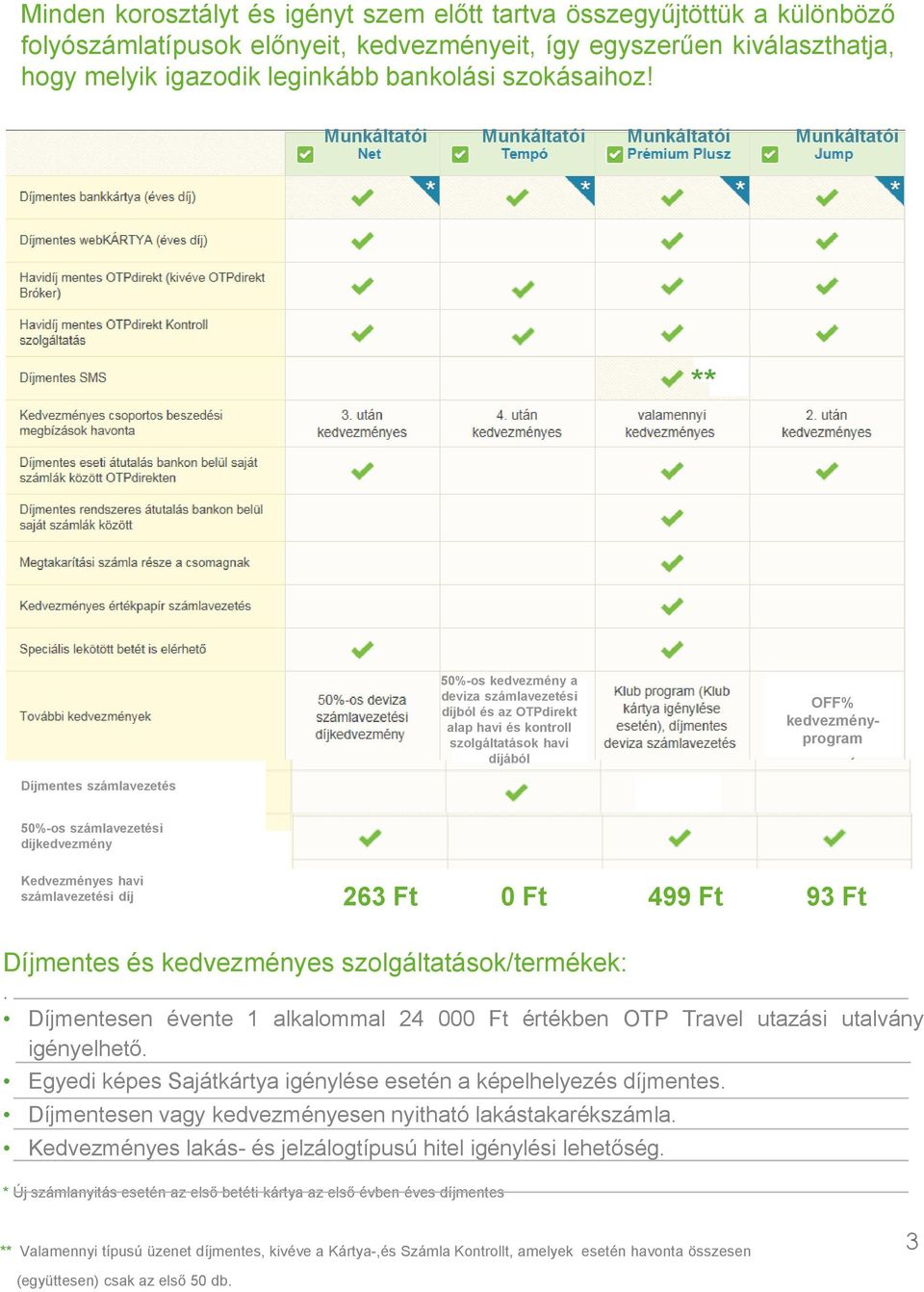 Munkáltatói Munkáltatói Munkáltatói Munkáltatói ** 50%-os kedvezmény a deviza számlavezetési díjból és az OTPdirekt alap havi és kontroll szolgáltatások havi díjából OFF% kedvezményprogram