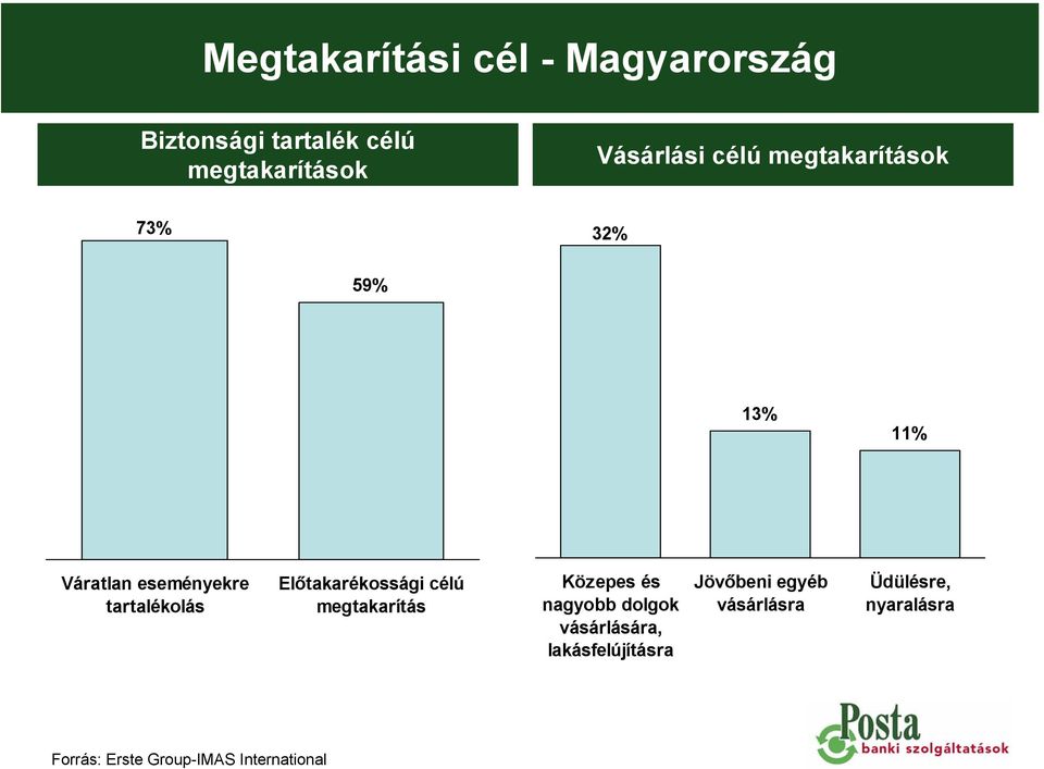 Előtakarékossági célú megtakarítás Közepes és nagyobb dolgok vásárlására,