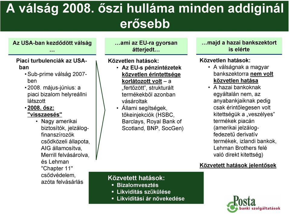 gyorsan átterjedt Közvetlen hatások: Az EU-s pénzintézetek közvetlen érintettsége korlátozott volt a fertőzött, strukturált termékekből azonban vásároltak Állami segítségek, tőkeinjekciók (HSBC,