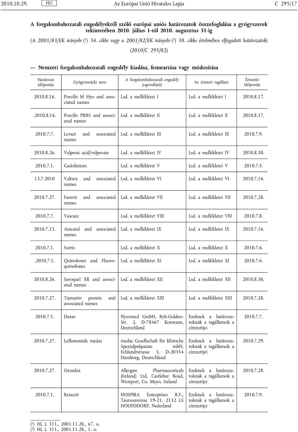 cikke értelmében elfogadott határozatok) (2010/C 295/02) Nemzeti forgalombahozatali engedély kiadása, fenntartása vagy módosítása Határozat időpontja Gyógyszer(ek) neve A forgalombahozatali engedély