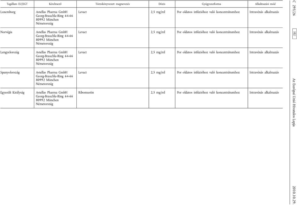 Georg-Brauchle-Ring 64-66 80992 München Levact 2,5 mg/ml Por oldatos infúzióhoz való koncentrátumhoz Intravénás alkal Levact 2,5 mg/ml Por oldatos infúzióhoz való koncentrátumhoz Intravénás alkal