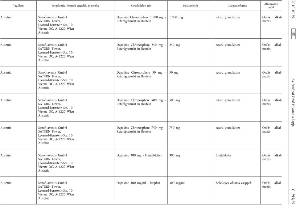 10 Vienna DC, A-1220 Wien Depakine Chronosphere 1 000 mg - Retardgranulat in Beuteln Depakine Chronosphere 250 mg - Retardgranulat in Beuteln Depakine Chronosphere 50 mg - Retardgranulat in Beuteln