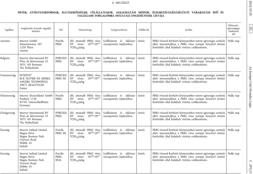 engedély birtokos Intervet GmbH Siemensstrasse 107 1210 Wien Austria Intervet International BV Wim de Körverstraat 35 5831 AN Boxmeer The Netherlands INTERVET RUE OLIVIER DE SERRES ANGERS TECHNOPOLE