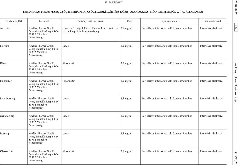 Alkali mód Finnország Írország Astellas Pharma GmbH Georg-Brauchle-Ring 64-66 80992 München Astellas Pharma GmbH Georg-Brauchle-Ring 64-66 80992 München Astellas Pharma GmbH Georg-Brauchle-Ring 64-66