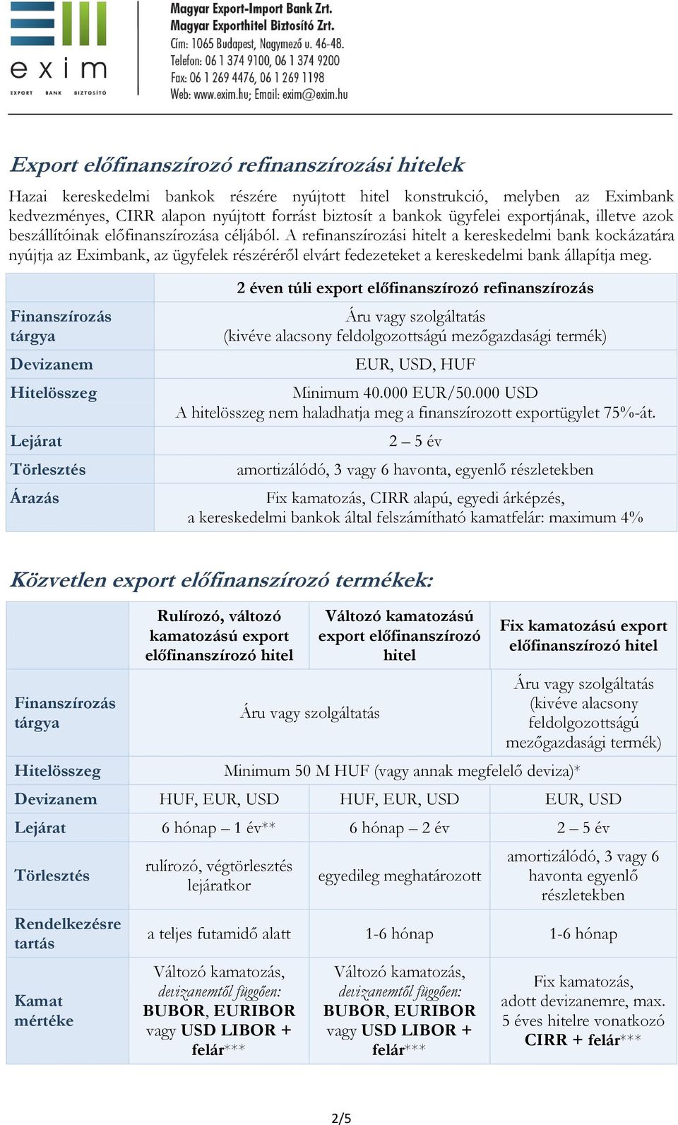 A refinanszírozási hitelt a kereskedelmi bank kockázatára nyújtja az Eximbank, az ügyfelek részéréről elvárt fedezeteket a kereskedelmi bank állapítja meg.